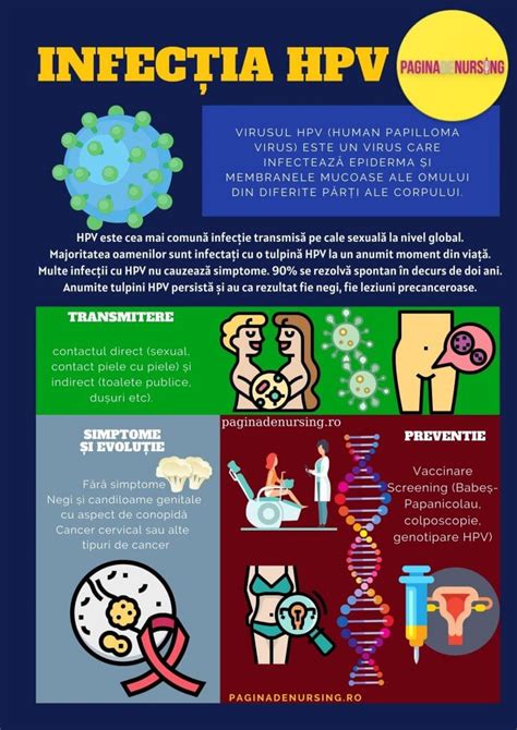 leziuni hpv|Infectia cu virusul papiloma uman (HPV)